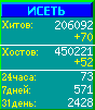Исеть.[Каталог ссылок]
