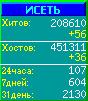Исеть.[Каталог ссылок]