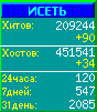 Исеть.[Каталог ссылок]
