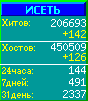 Исеть.[Каталог ссылок]