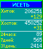 Исеть.[Каталог ссылок]