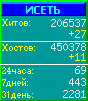 Исеть.[Каталог ссылок]