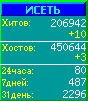 Исеть.[Каталог ссылок]