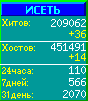 Исеть.[Каталог ссылок]