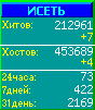 Исеть.[Каталог ссылок]