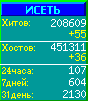 Исеть.[Каталог ссылок]