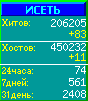 Исеть.[Каталог ссылок]