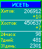 Исеть.[Каталог ссылок]
