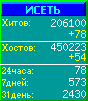 Исеть.[Каталог ссылок]