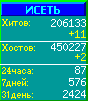 Исеть.[Каталог ссылок]