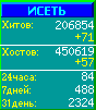 Исеть.[Каталог ссылок]