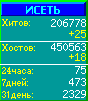 Исеть.[Каталог ссылок]