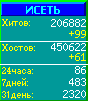 Исеть.[Каталог ссылок]