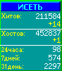 Исеть.[Каталог ссылок]