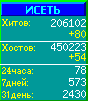 Исеть.[Каталог ссылок]
