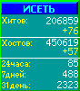 Исеть.[Каталог ссылок]
