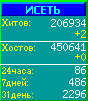 Исеть.[Каталог ссылок]