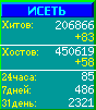 Исеть.[Каталог ссылок]
