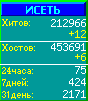Исеть.[Каталог ссылок]