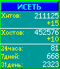 Исеть.[Каталог ссылок]