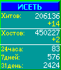 Исеть.[Каталог ссылок]