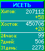 Исеть.[Каталог ссылок]