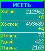 Исеть.[Каталог ссылок]