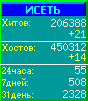 Исеть.[Каталог ссылок]
