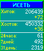 Исеть.[Каталог ссылок]