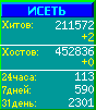 Исеть.[Каталог ссылок]