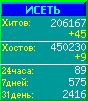 Исеть.[Каталог ссылок]