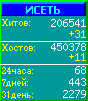Исеть.[Каталог ссылок]