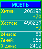 Исеть.[Каталог ссылок]