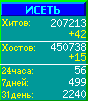 Исеть.[Каталог ссылок]