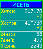 Исеть.[Каталог ссылок]