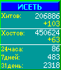 Исеть.[Каталог ссылок]