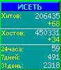 Исеть.[Каталог ссылок]