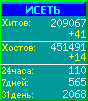 Исеть.[Каталог ссылок]