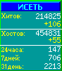 Исеть.[Каталог ссылок]