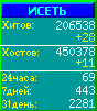 Исеть.[Каталог ссылок]