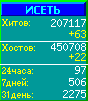 Исеть.[Каталог ссылок]