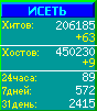 Исеть.[Каталог ссылок]