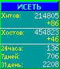 Исеть.[Каталог ссылок]
