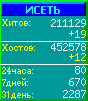 Исеть.[Каталог ссылок]