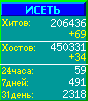 Исеть.[Каталог ссылок]