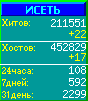 Исеть.[Каталог ссылок]