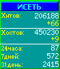 Исеть.[Каталог ссылок]