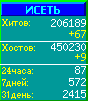 Исеть.[Каталог ссылок]