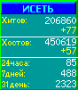 Исеть.[Каталог ссылок]