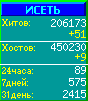 Исеть.[Каталог ссылок]